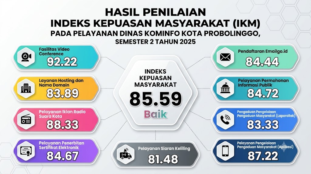 infografis